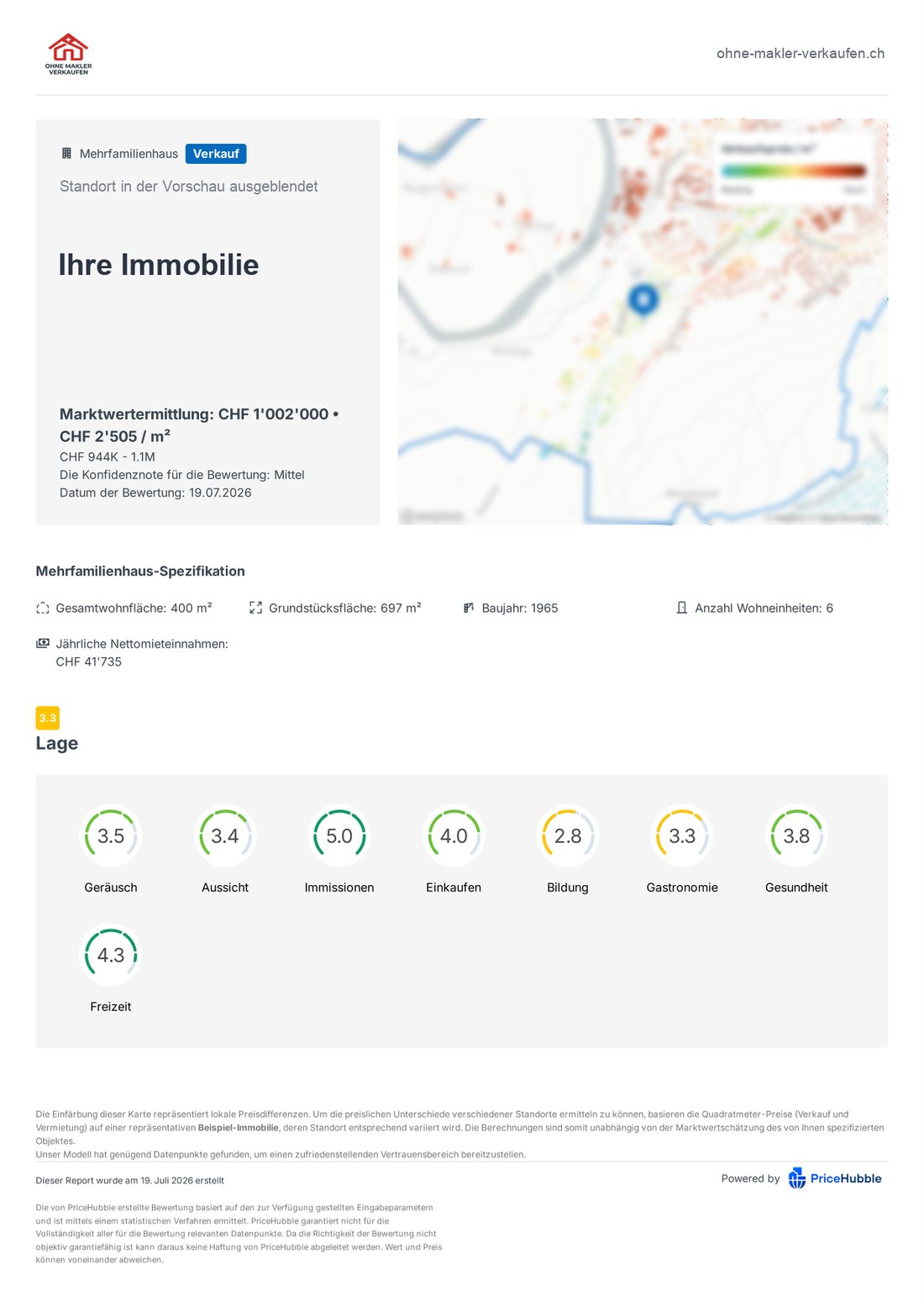 Marktwert und Lage-Analyse
