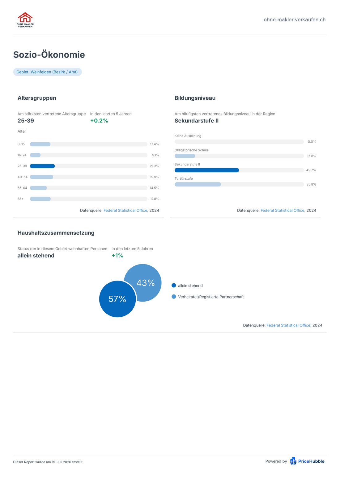 Sozioökonomie – Demografie